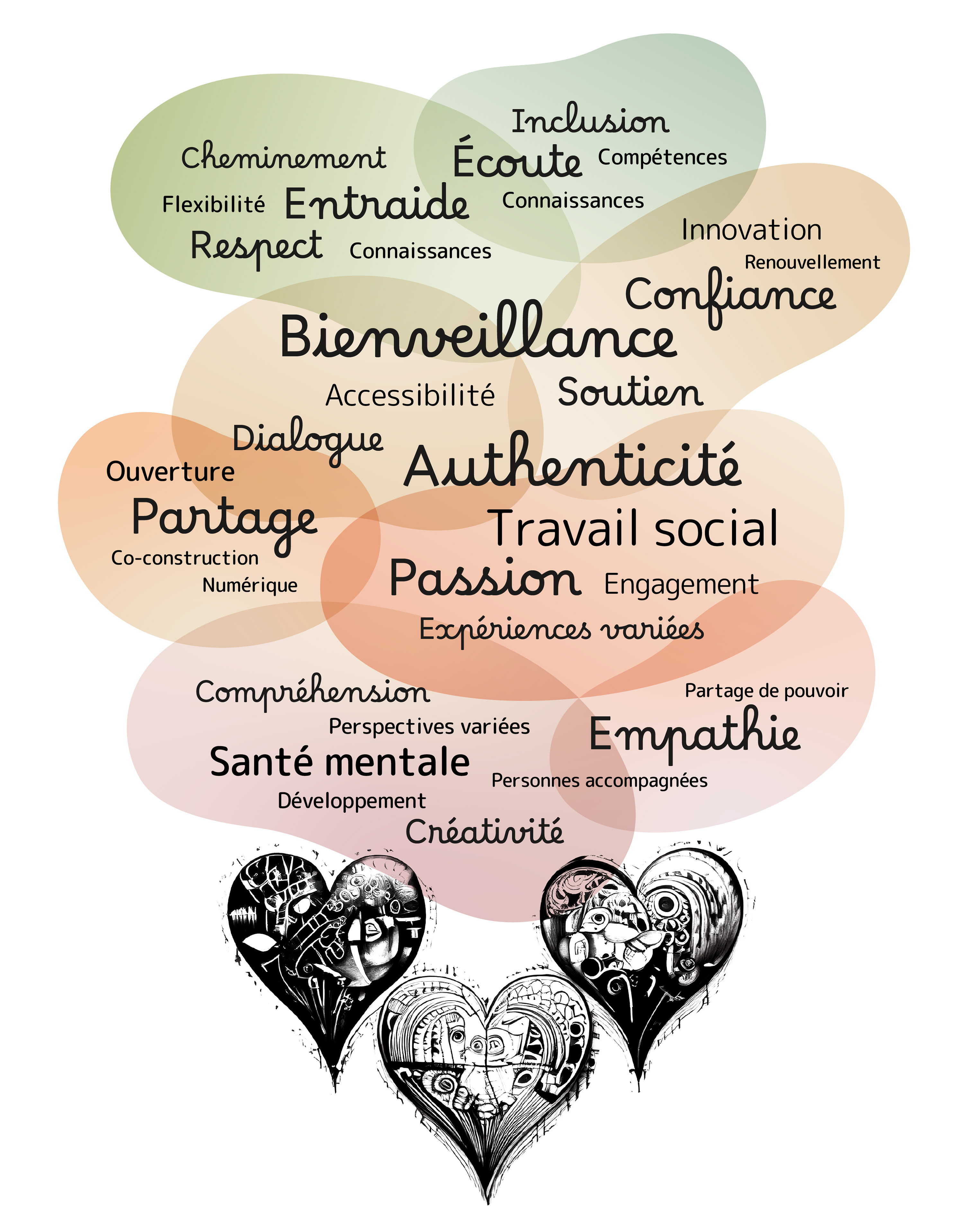 schema_Coeur_des_valeurs